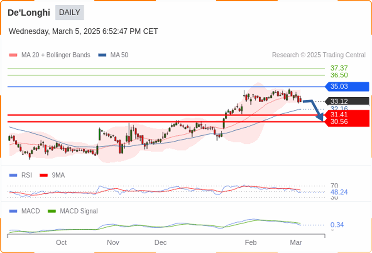 trade-idea-img